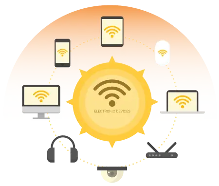 Wireless Networks & Solutions